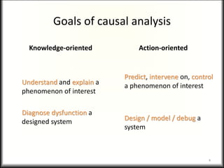 Goals of causal analysis
Knowledge-oriented
Understand and explain a
phenomenon of interest
Diagnose dysfunction a
designed system
Action-oriented
Predict, intervene on, control
a phenomenon of interest
Design / model / debug a
system
4
 