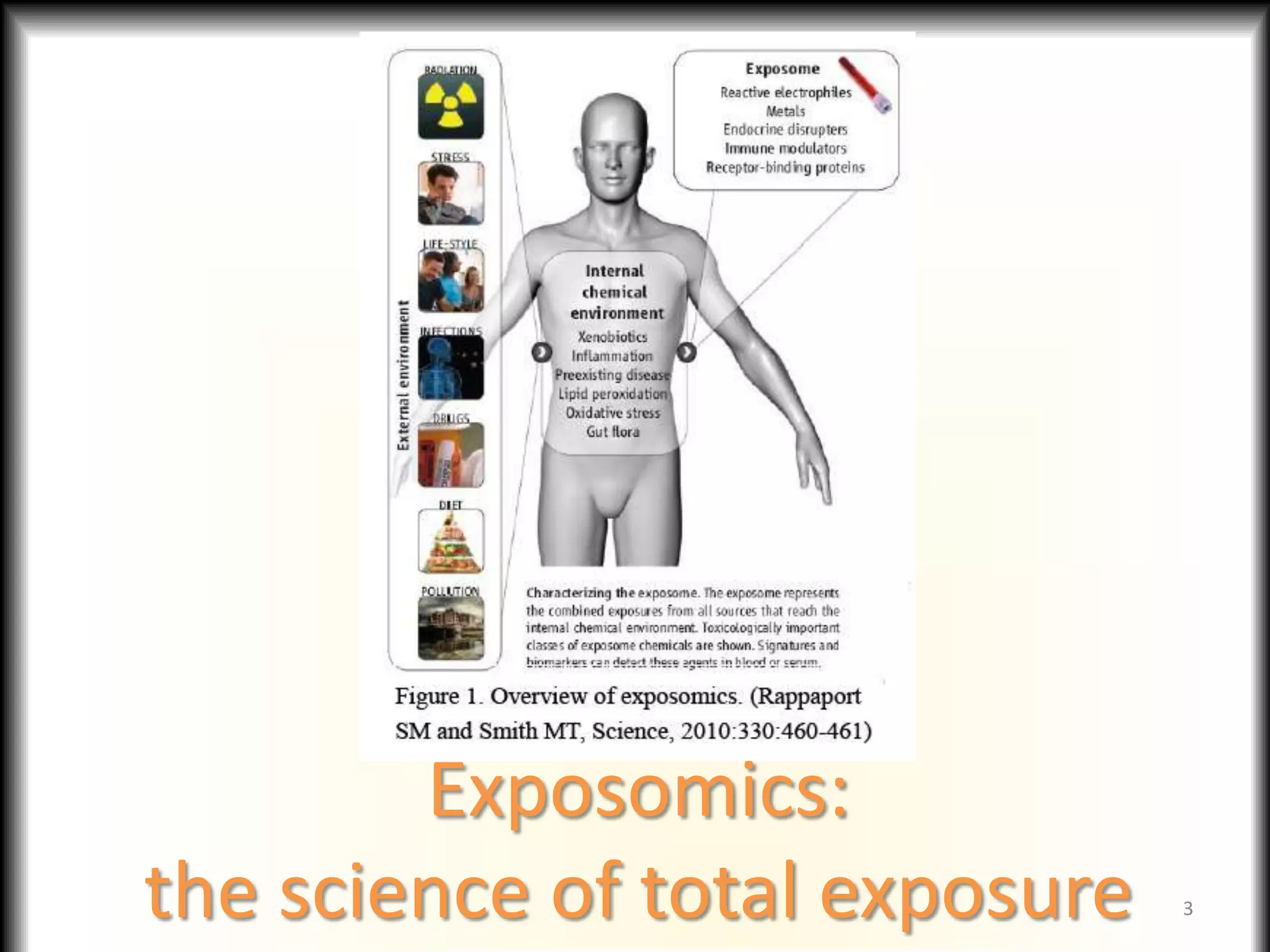 Exposomics:
the science of total exposure 3
 