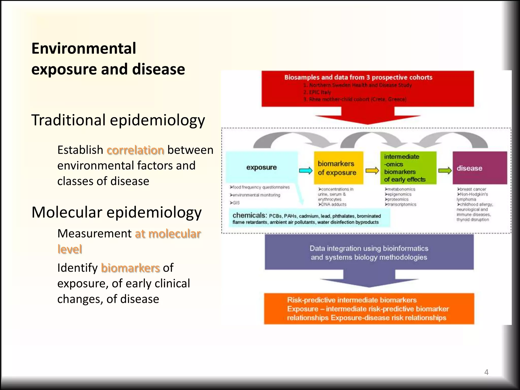 Environmental
exposure and disease
Traditional epidemiology
Establish correlation between
environmental factors and
classes of disease
Molecular epidemiology
Measurement at molecular
level
Identify biomarkers of
exposure, of early clinical
changes, of disease
4
 