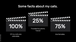 Some facts about my cats.
Traveled by plane.
Twice!
Of my cats are
adorable.
100%
25%
75%
Are females.
 