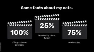 Some facts about my cats.
Traveled by plane.
Twice!
Of my cats are
adorable.
100%
25%
75%
Are females.
 