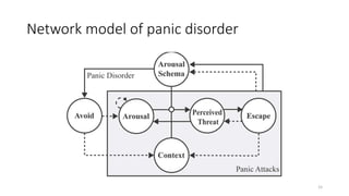 Charting the explanatory potential of network models/network modeling ...