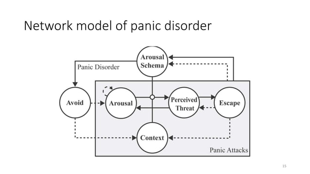 Charting the explanatory potential of network models/network modeling ...