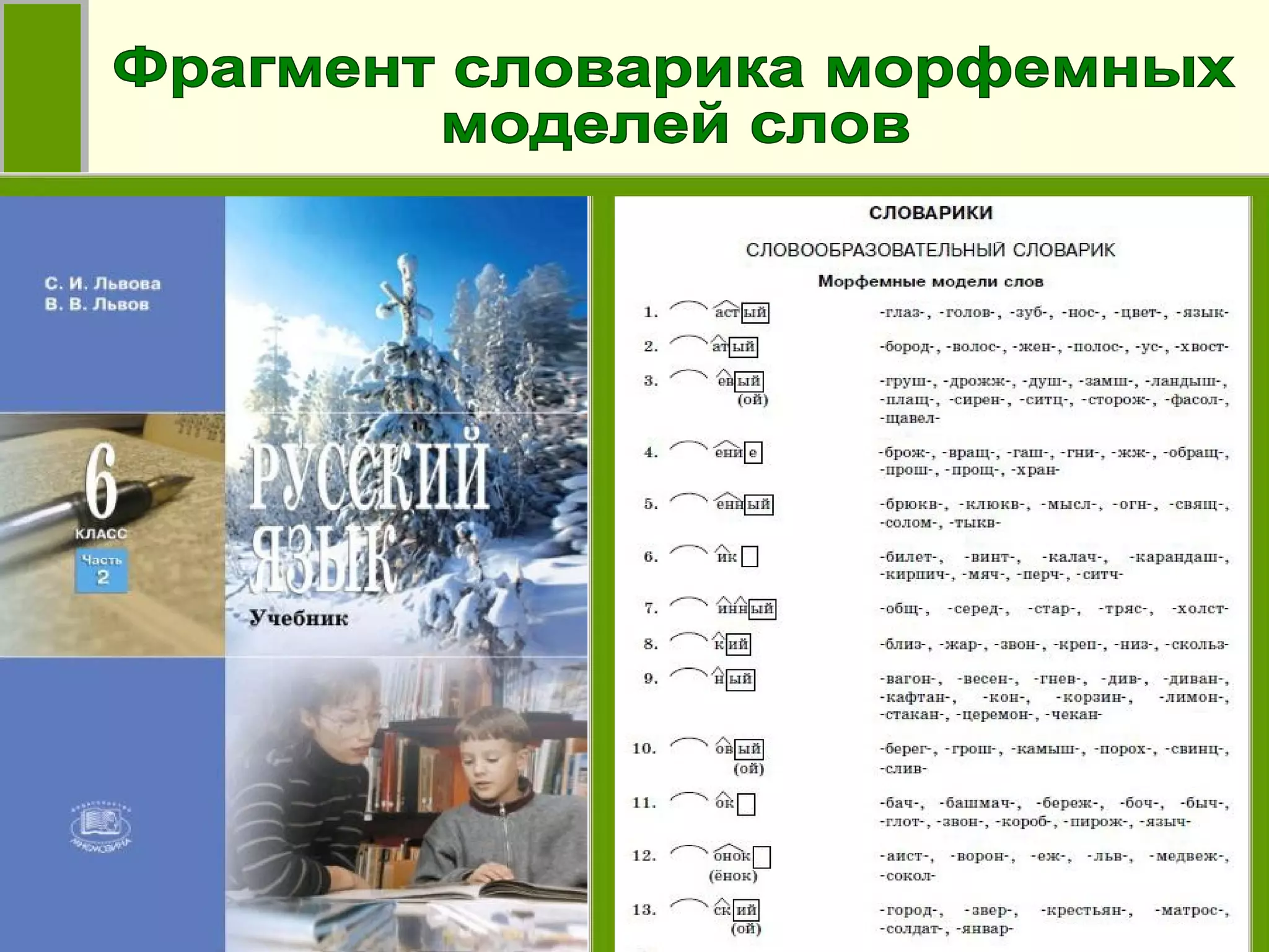 Фрагмент словарика морфемных  моделей слов 