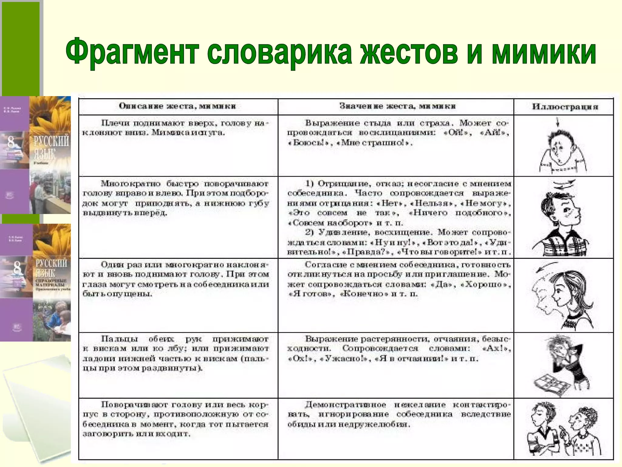 Фрагмент словарика жестов и мимики 