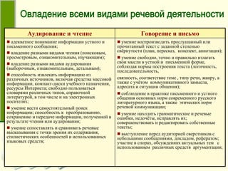 Овладение всеми видами речевой деятельности  Аудирование и чтение Говорение и письмо адекватное понимание информации устного и письменного сообщения;  владение разными видами чтения (поисковым, просмотровым, ознакомительным, изучающим);  владение разными видами аудирования (выборочным, ознакомительным, детальным);  способность извлекать информацию из различных источников, включая средства массовой информации, компакт-диски учебного назначения, ресурсы Интернета; свободно пользоваться словарями различных типов, справочной литературой, в том числе и на электронных носителях;  умение вести самостоятельный поиск информации; способность к  преобразованию, сохранению и передаче информации, полученной в результате чтения или аудирования; умение сопоставлять и сравнивать речевые высказывания с точки зрения их содержания, стилистических особенностей и использованных языковых средств; умение воспроизводить прослушанный или прочитанный текст с заданной степенью свёрнутости (план, пересказ,  конспект, аннотация); умение свободно, точно и правильно излагать свои мысли в устной и  письменной форме, соблюдая нормы построения текста (логичность, последовательность,  связность, соответствие теме , типу речи, жанру, а также с учётом  коммуникативного замысла, адресата и ситуации общения);  соблюдение в практике письменного и устного общения основных норм современного русского литературного языка, а также  этических норм  речевой коммуникации;  умение находить грамматические и речевые ошибки, недочёты, исправлять их; совершенствовать и редактировать собственные тексты; выступление перед аудиторией сверстников с небольшими сообщениями, докладом, рефератом; участие в спорах, обсуждениях актуальных тем  с использованием  различных средств  аргументации; 