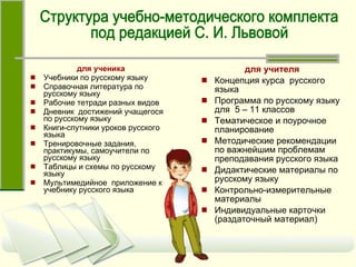 для ученика Учебники по русскому языку  Справочная литература по русскому языку Рабочие тетради разных видов Дневник  достижений учащегося по русскому языку Книги-спутники уроков русского языка  Тренировочные задания, практикумы, самоучители по русскому языку Таблицы и схемы по русскому языку Мультимедийное  приложение к учебнику русского языка для учителя Концепция курса  русского языка Программа по русскому языку для  5 – 11 классов Тематическое и поурочное планирование  Методические рекомендации по важнейшим проблемам преподавания русского языка Дидактические материалы по русскому языку  Контрольно-измерительные материалы  Индивидуальные карточки (раздаточный материал) Структура учебно-методического комплекта  под редакцией С. И. Львовой 