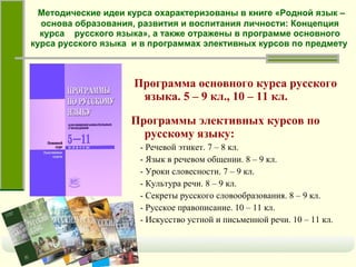 Методические идеи курса охарактеризованы в книге «Родной язык – основа образования, развития и воспитания личности: Концепция курса  русского языка», а также отражены в программе основного курса русского языка  и в программах элективных курсов по предмету   Программа основного курса русского языка. 5 – 9 кл., 10 – 11 кл. Программы элективных курсов по русскому языку: - Речевой этикет. 7 – 8 кл. - Язык в речевом общении. 8 – 9 кл. - Уроки словесности. 7 – 9 кл. - Культура речи. 8 – 9 кл. - Секреты русского словообразования. 8 – 9 кл. - Русское правописание. 10 – 11 кл.  - Искусство устной и письменной речи. 10 – 11 кл. 