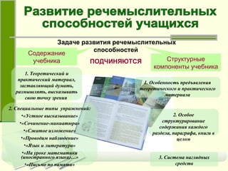 Задаче развития речемыслительных способностей  ПОДЧИНЯЮТСЯ  Содержание учебника Структурные компоненты учебника 1. Теоретический и практический материал, заставляющий думать, размышлять, высказывать свою точку зрения   3. Система наглядных средств 2. Особое структурирование содержания каждого раздела, параграфа, книги в целом 1. Особенность предъявления теоретического и практического материала 2. Специальные типы  упражнений: «Устное высказывание» «Сочинение-миниатюра» «Сжатое изложение» «Проводим наблюдение» «Язык и литература» «На уроке математики (иностранного языка)…» «Письмо по памяти» Развитие речемыслительных  способностей учащихся 