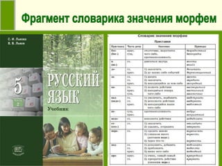 Фрагмент словарика значения морфем 