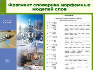 Фрагмент словарика морфемных  моделей слов 