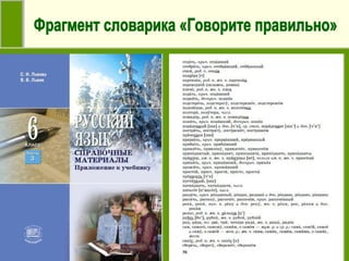 Фрагмент словарика «Говорите правильно» 