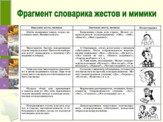 Фрагмент словарика жестов и мимики 