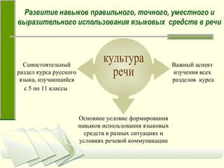Развитие навыков правильного, точного, уместного и выразительного использования языковых  средств в речи Самостоятельный раздел курса русского языка, изучающийся с 5 по 11 классы   Важный аспект  изучения всех  разделов  курса Основное условие формирования навыков использования языковых средств в разных ситуациях и условиях речевой коммуникации культура речи 