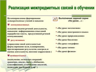 Целенаправленное формирование  метапредметных  умений и навыков: коммуникативных (владение видами речевой деятельности, навыками  информационно-смысловой  переработки текста,  продуктивной речевой коммуникации)  регулятивных (управление своей деятельностью: формулирование цели, планирование, прогнозирование результатов, контроль и  оценка деятельности, внесение коррективов ) познавательных (выполнение логических операций: сравнение, анализ, синтез, обобщение, классификация, установление аналогий, подведение под понятие и др.  ) «На уроке математики» «На уроке иностранного языка» «На уроке природоведения» «На уроке биологии» «На уроке географии» «На уроке химии» «На уроке физики» Реализация межпредметных связей в обучении Выполнение заданий серии  «На уроке…» : 