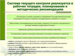 Соотносится с целями, задачами и содержанием Государственной итоговой аттестации в 9 классе и с Единого государственного экзамена в 11 классе Определяет уровень усвоения системы знаний по предмету Устанавливает уровень овладения языковыми и речевыми умениями и навыками Определяет степень развития речемыслительных способностей учащихся: Обеспечивает целенаправленную подготовку учащихся 5-9 классов к письменному и устному экзамену по русскому в 9 классе - понять  содержание текста и объяснить это в своем высказывании; - оценить  языковое явление с предложенных позиций и адекватно сформулировать результаты анализа; -  точно и чётко  сформулировать свою точку зрения  на тот или иной вопрос; - объяснить  своё понимание проблемы; - передать полученную информацию  разными способами ( в виде связного текста, схемы, таблицы, тезисного плана и т.п.) Система текущего контроля реализуется в  рабочих тетрадях, планировании и  методических рекомендациях 