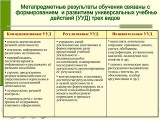 Метапредметные результаты обучения связаны с формированием  и развитием универсальных учебных  действий (УУД) трех видов Коммуникативные УУД Регулятивные УУД Познавательные УУД владеть всеми видами речевой деятельности;  извлекать информацию из различных источников;  перерабатывать, систематизировать информацию и предъявлять её разными способами; строить продуктивное речевое взаимодействие со сверстниками и взрослыми в процессе коллективной деятельности; осуществлять речевой контроль;  оценивать речь с точки зрения её содержания, языкового оформления;  управлять своей деятельностью (постановка и формулирование цели предстоящей учебной деятельности – индивидуальной и коллективной, планирование последовательности деятельности, прогнозирование её  результатов); контролировать и оценивать достигнутые результаты своей и чужой деятельности и адекватно формулировать их в устной и письменной форме; вносить необходимую коррекцию в процессе деятельности; выполнять логические операции: сравнение, анализ, синтез, обобщение, классификация, установление аналогий, подведение под понятие и др.; строить логическую цепь рассуждения (выдвижение тезиса, гипотезы, их обоснование, подбор аргументации и др.); 