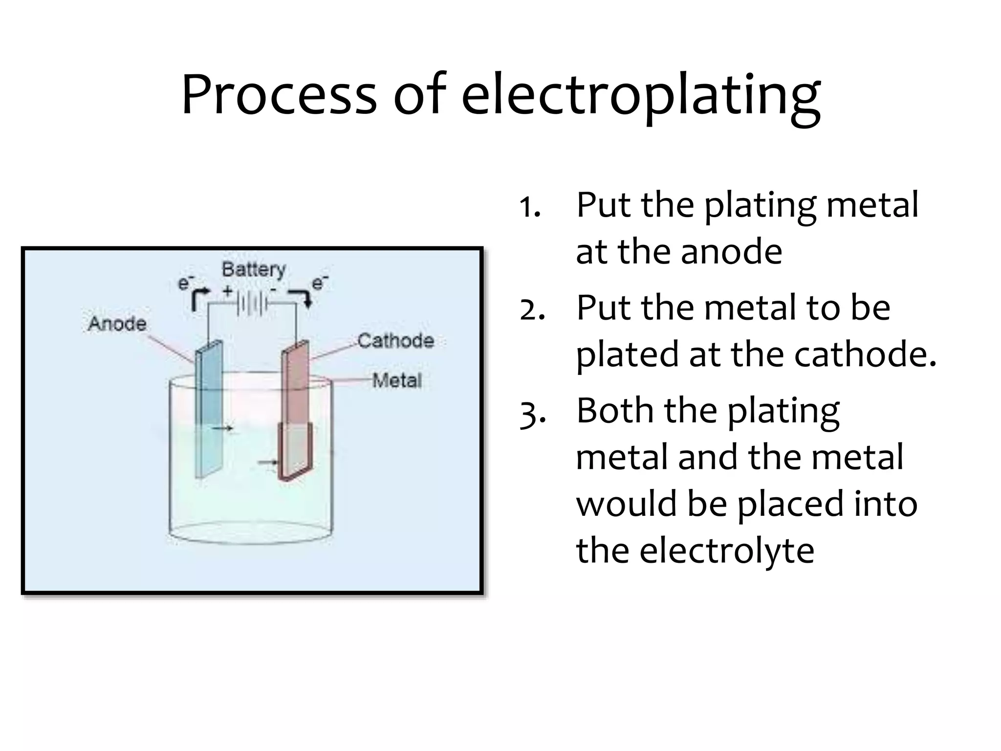 Process of electroplating
1. Put the plating metal
at the anode
2. Put the metal to be
plated at the cathode.
3. Both the plating
metal and the metal
would be placed into
the electrolyte