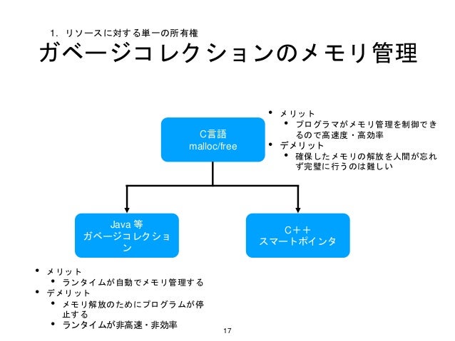 Rustを支える技術
