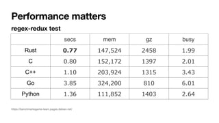 Performance matters
secs mem gz busy
Rust 0.77 147,524 2458 1.99
C 0.80 152,172 1397 2.01
C++ 1.10 203,924 1315 3.43
Go 3.85 324,200 810 6.01
Python 1.36 111,852 1403 2.64
regex-redux test
https://benchmarksgame-team.pages.debian.net/
 