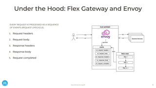 Extending MuleSoft Flex Gateway with Rust-Based Custom Policies Using ...