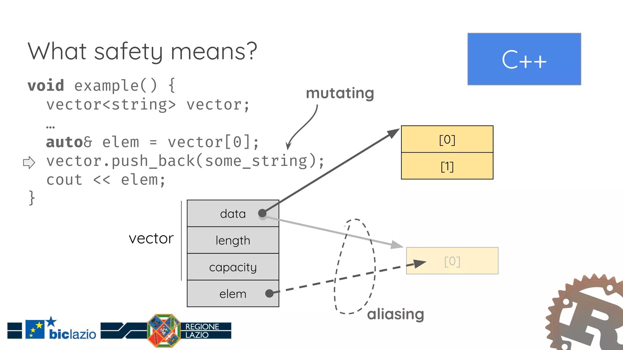 An introduction to Rust: the modern programming language to develop ...