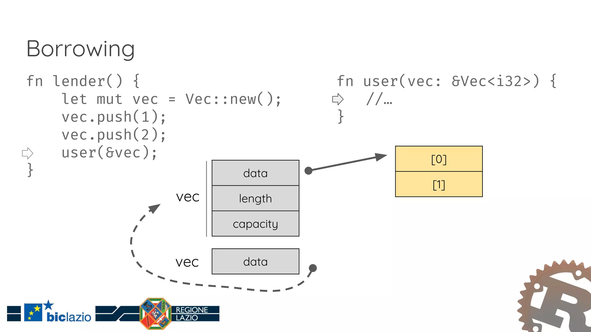 An introduction to Rust: the modern programming language to develop ...