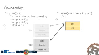 An introduction to Rust: the modern programming language to develop ...