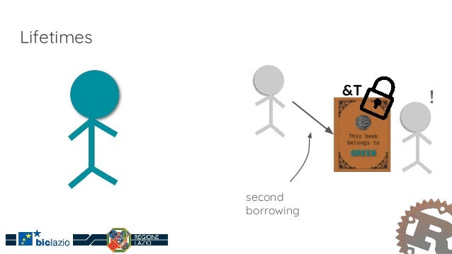 An introduction to Rust: the modern programming language to develop s…