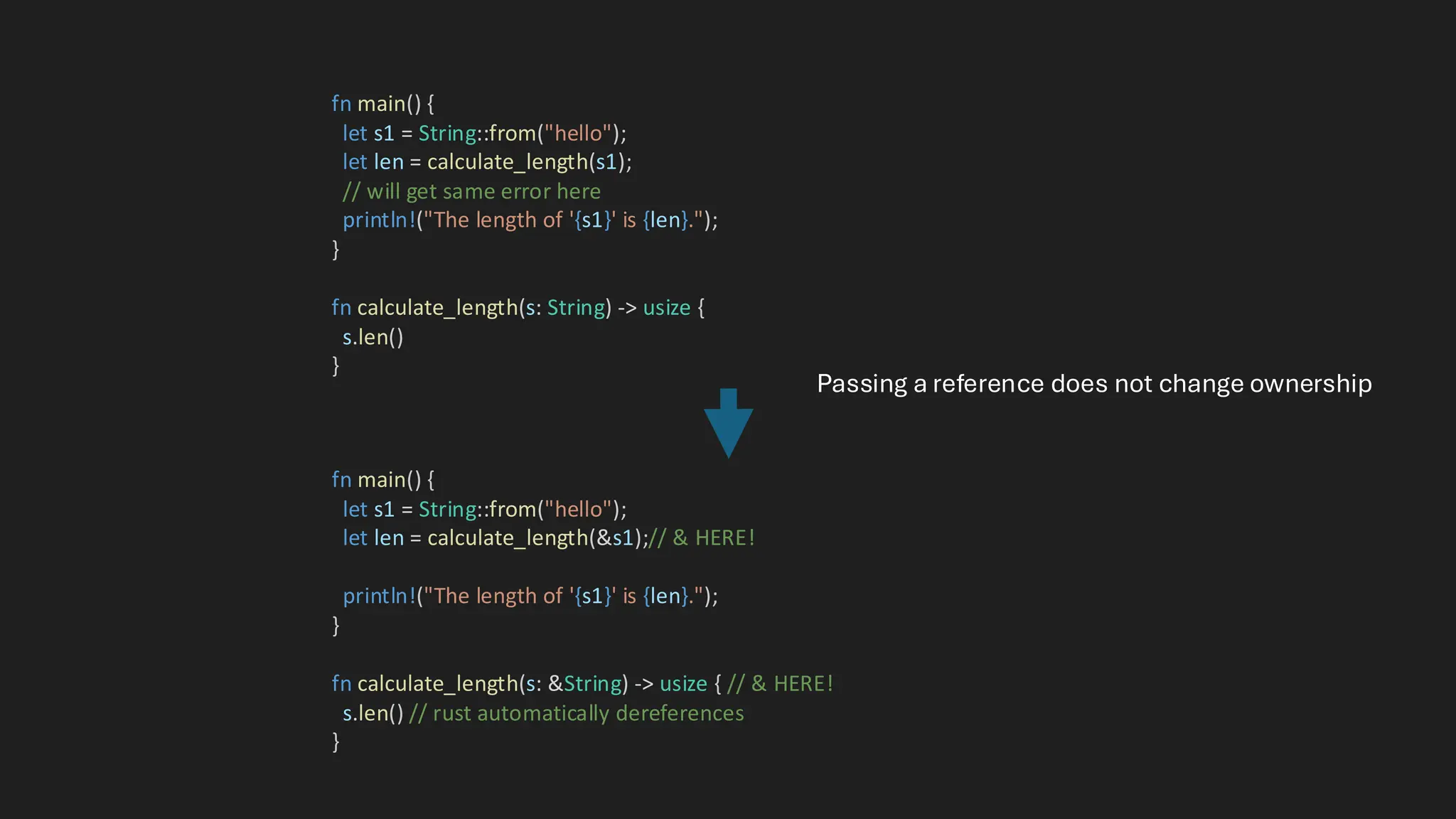 fn main() {
let s1 = String::from("hello");
let len = calculate_length(s1);
// will get same error here
println!("The length of '{s1}' is {len}.");
}
fn calculate_length(s: String) -> usize {
s.len()
}
fn main() {
let s1 = String::from("hello");
let len = calculate_length(&s1);// & HERE!
println!("The length of '{s1}' is {len}.");
}
fn calculate_length(s: &String) -> usize { // & HERE!
s.len() // rust automatically dereferences
}
Passing a reference does not change ownership
 