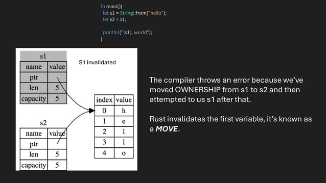 Introduction to Rust - Waterford Tech Meetup 2025 | PPT
