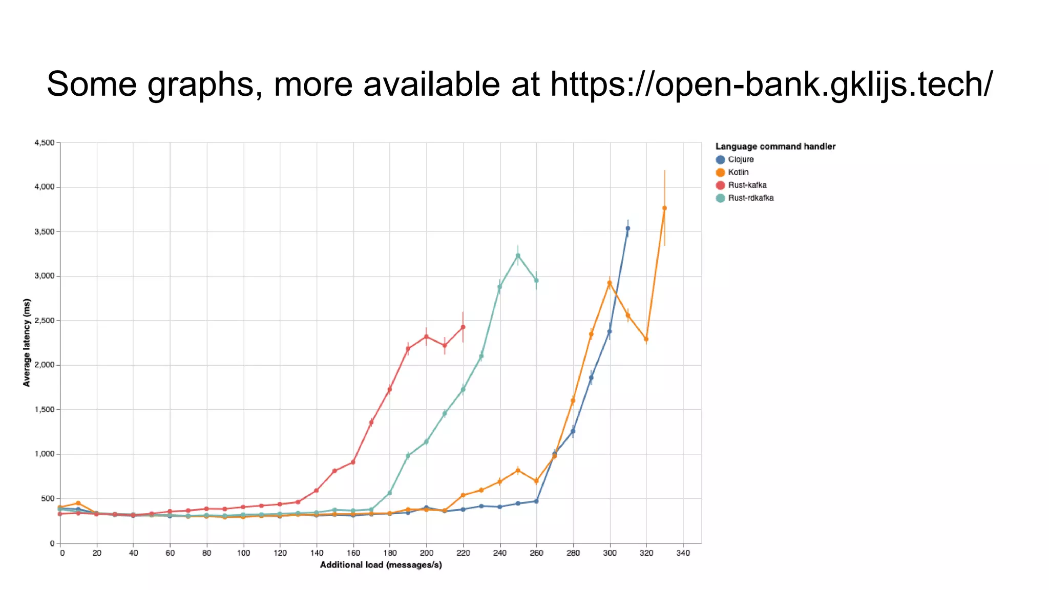 Some graphs, more available at https://open-bank.gklijs.tech/
 