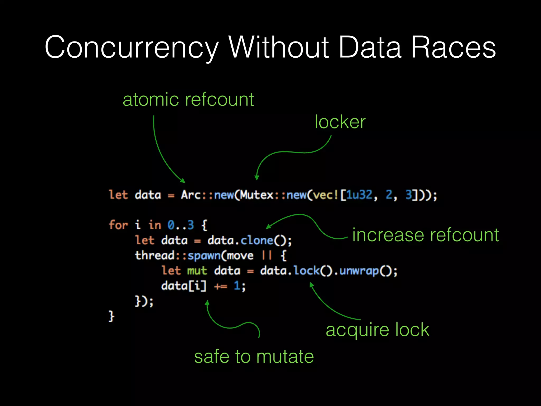 Concurrency Without Data Races
atomic refcount
locker
acquire lock
safe to mutate
increase refcount