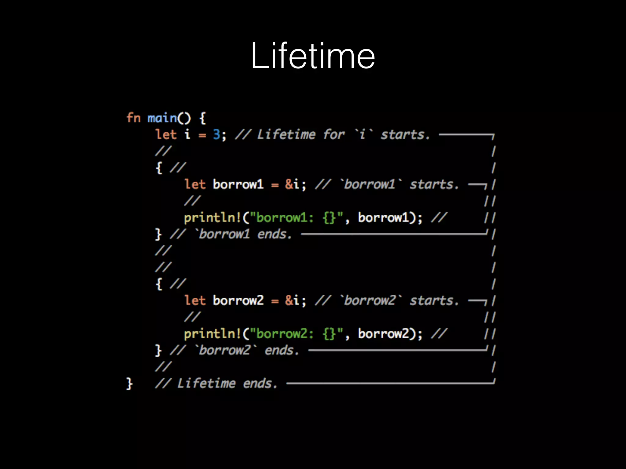 Lifetime