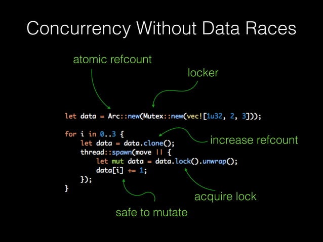 Rust system programming language | PPT