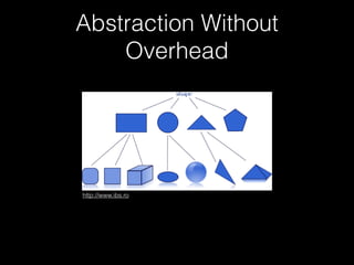 Abstraction Without
Overhead
http://www.ibs.ro
 