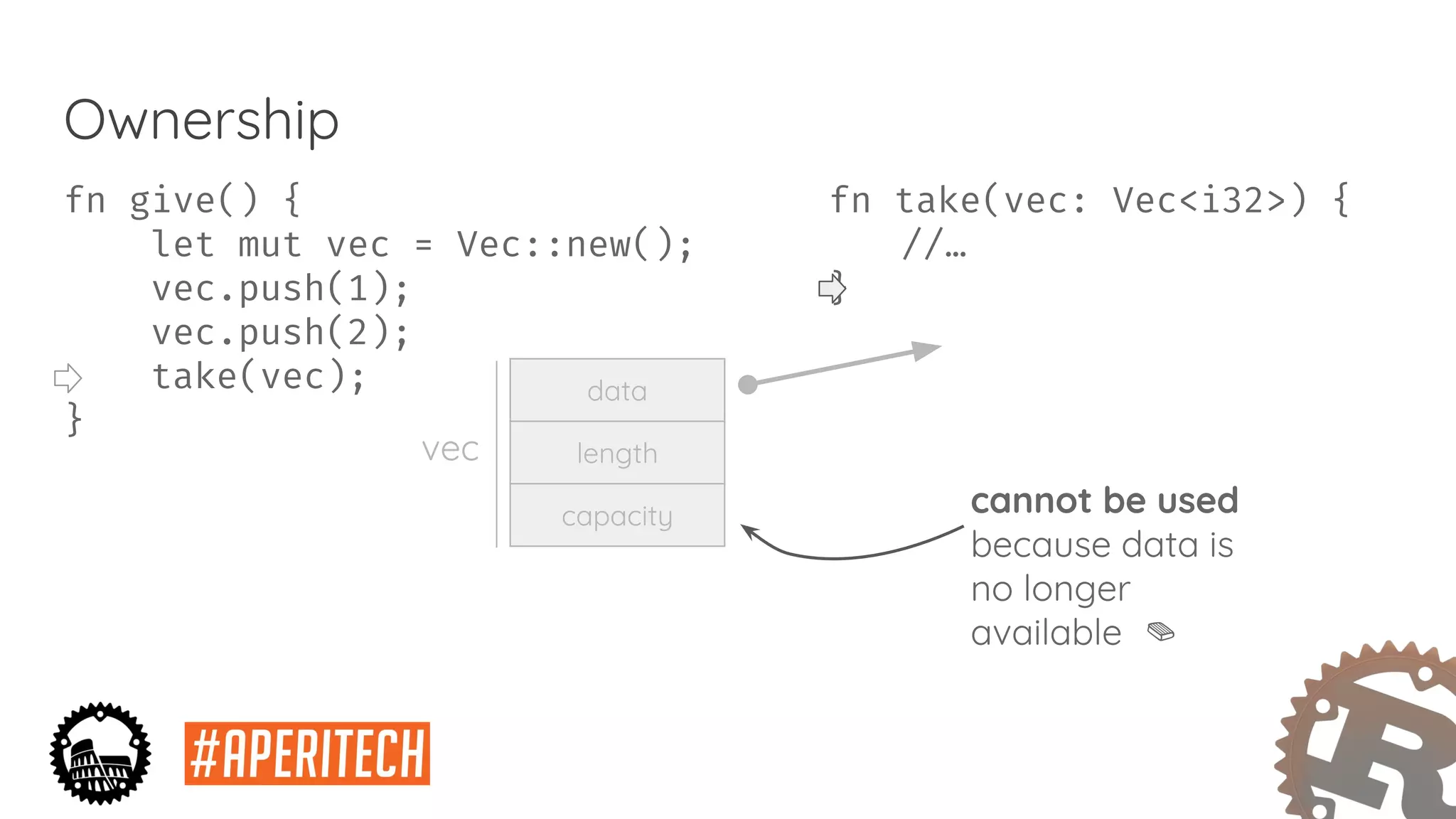 fn take(vec: Vec<i32>) {
//…
}
Ownership
fn give() {
let mut vec = Vec::new();
vec.push(1);
vec.push(2);
take(vec);
}
data
length
capacity
vec
cannot be used
because data is
no longer
available
 