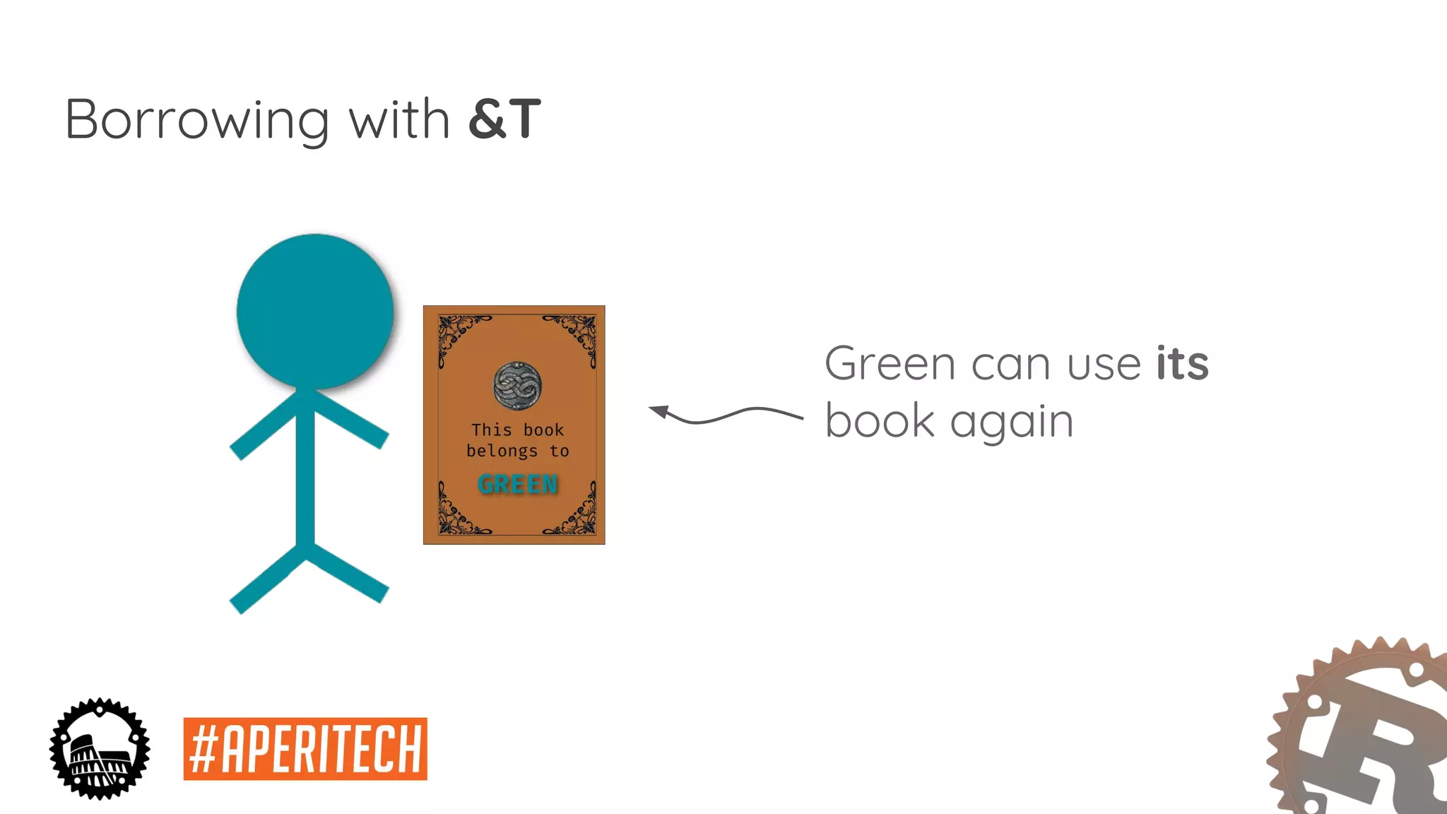 Borrowing with &T
Green can use its
book again
 