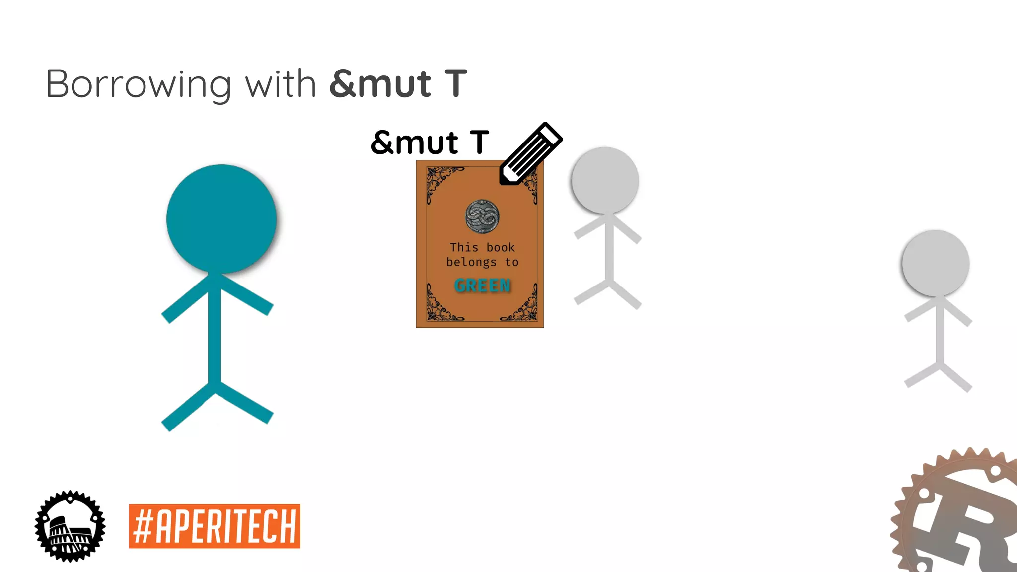 Borrowing with &mut T
&mut T
 