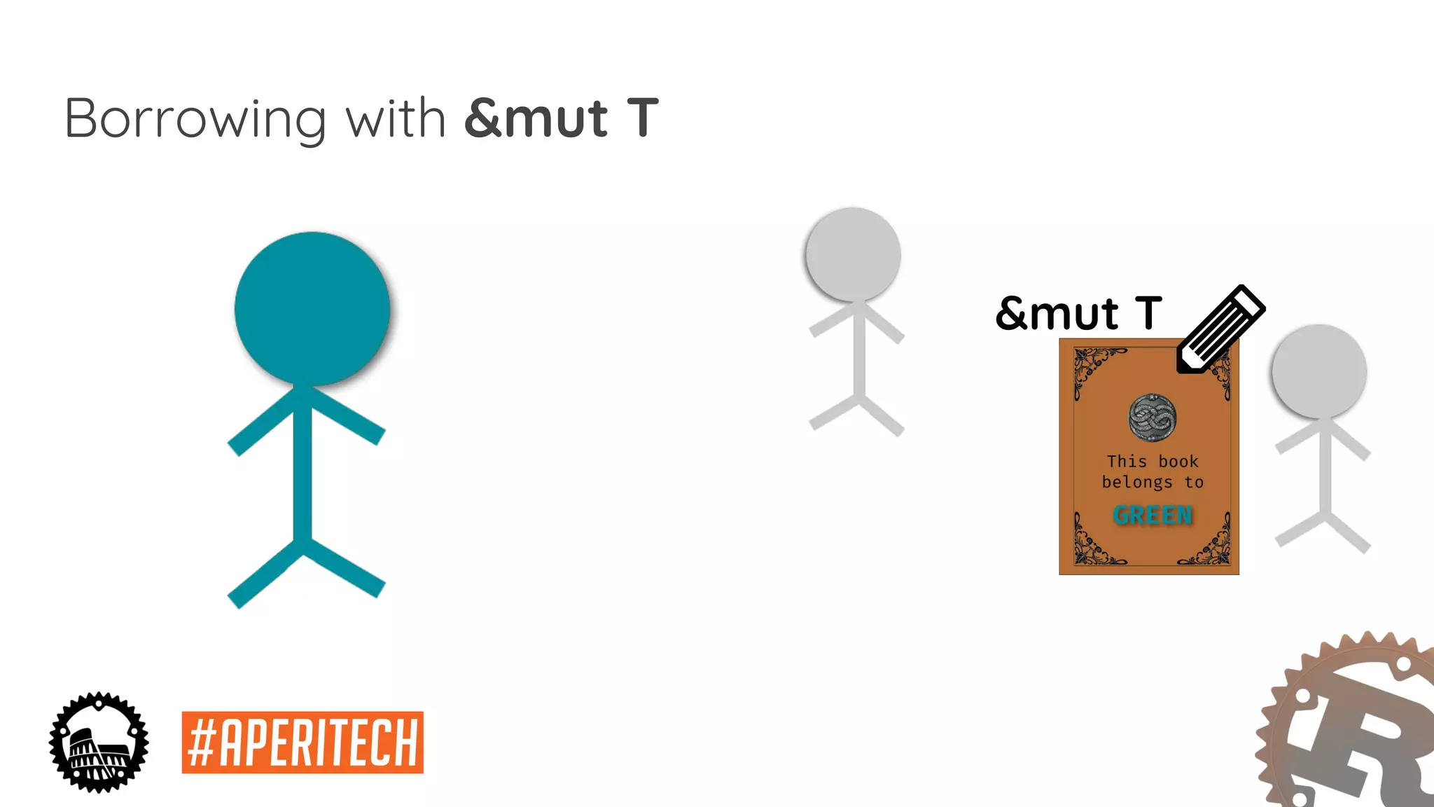 Borrowing with &mut T
&mut T
 