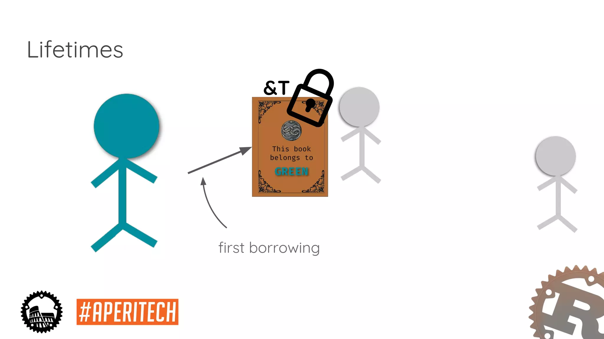 Lifetimes
&T
first borrowing
 