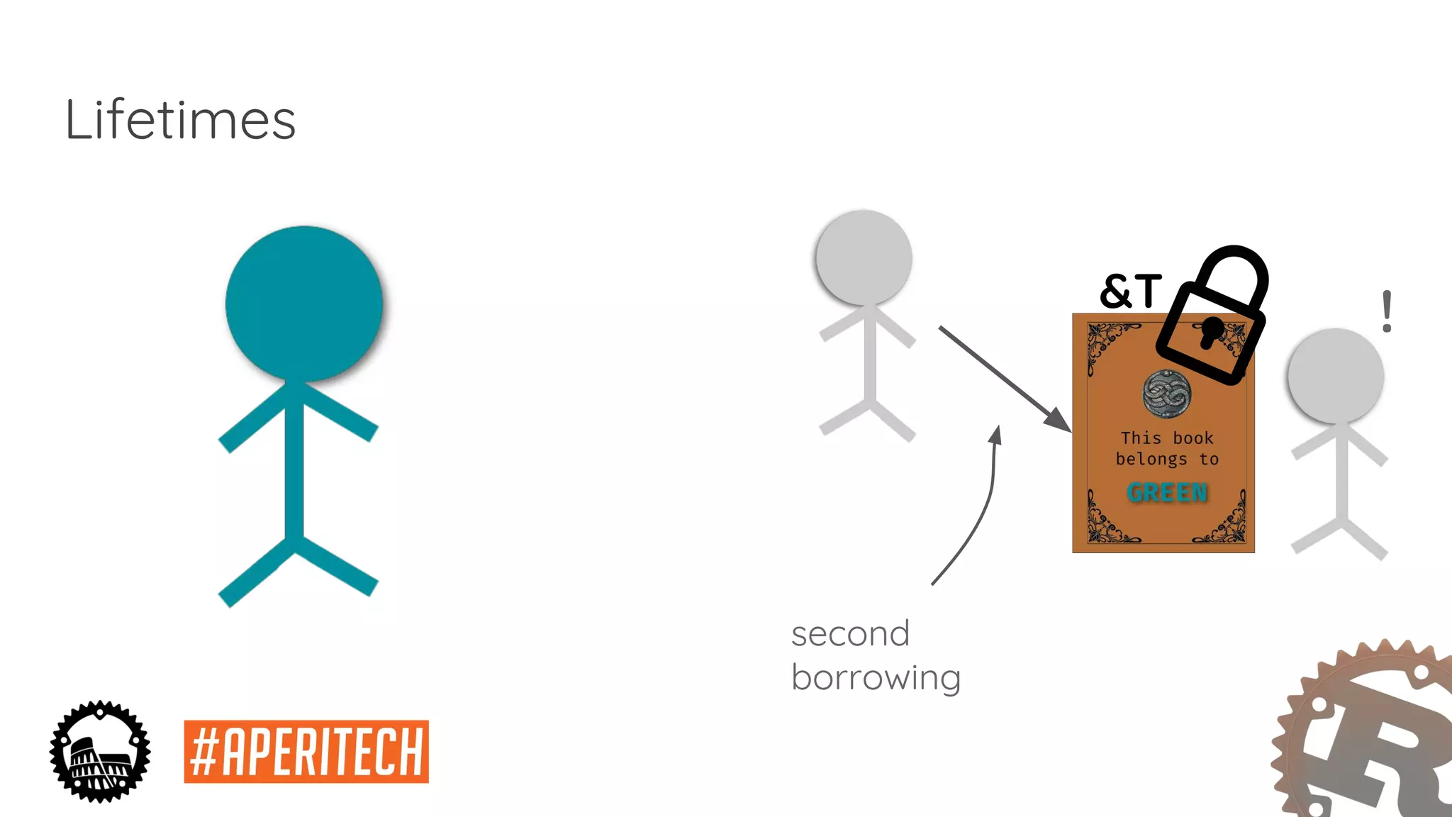 Lifetimes
&T
second
borrowing
!
 