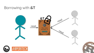 Borrowing with &T
read
read
read
&T
 