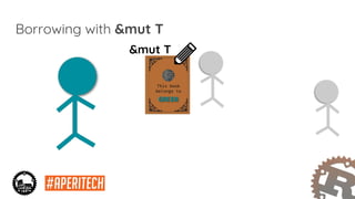 Borrowing with &mut T
&mut T
 