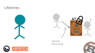 Lifetimes
&T
second
borrowing
!
 