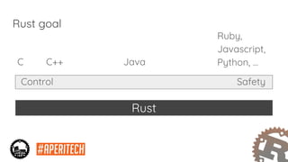 Rust goal
Rust
Ruby,
Javascript,
Python, ...C C++ Java
Control Safety
 