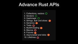 Advanced Rust Programming: Collections, Iterators, Traits, and ...