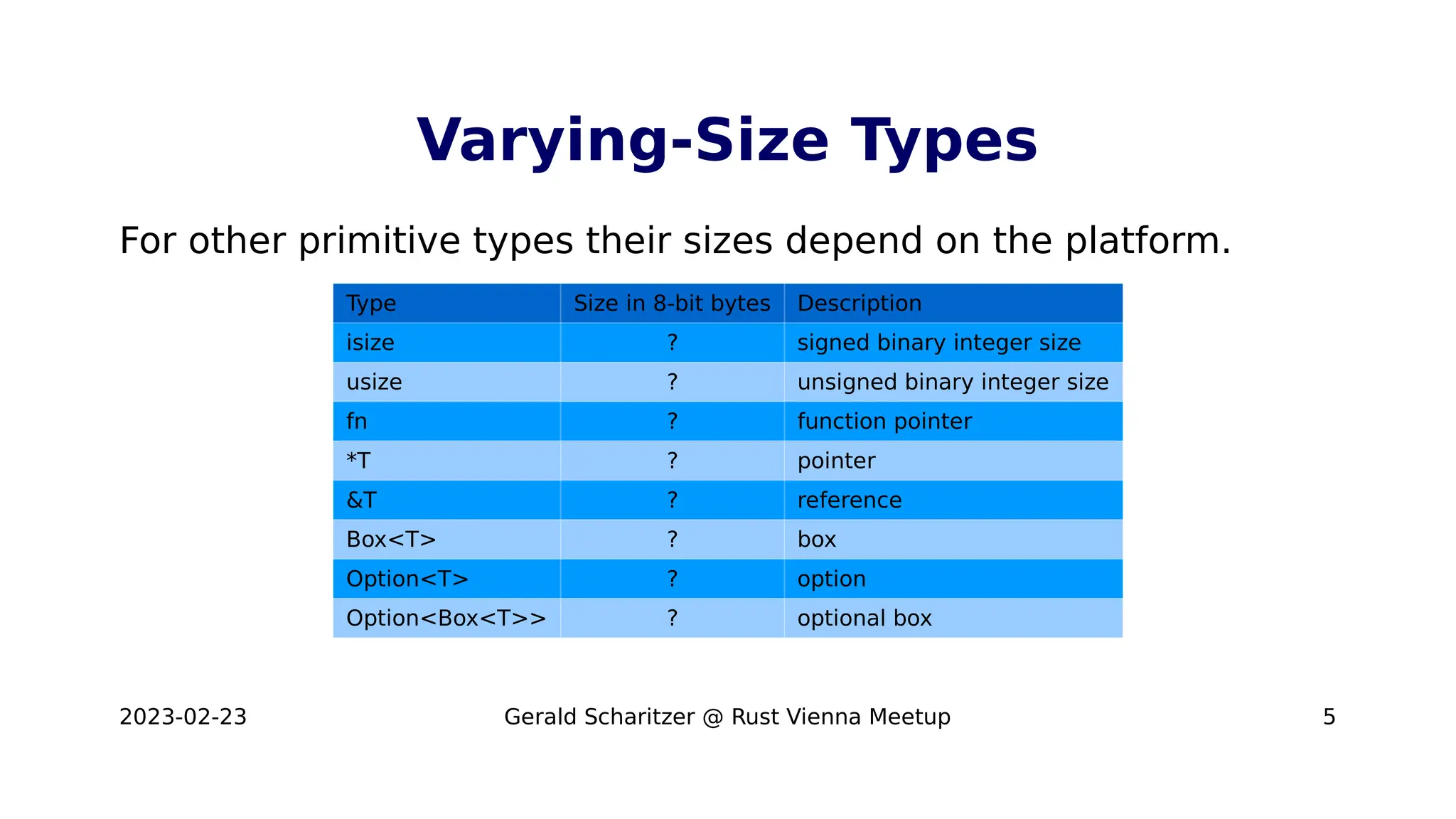 2023-02-23 Gerald Scharitzer @ Rust Vienna Meetup 5
Varying-Size Types
For other primitive types their sizes depend on the platform.
Type Size in 8-bit bytes Description
isize ? signed binary integer size
usize ? unsigned binary integer size
fn ? function pointer
*T ? pointer
&T ? reference
Box<T> ? box
Option<T> ? option
Option<Box<T>> ? optional box
 