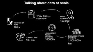 Talking about data at scale
VEHICLES ON
ROAD
70 k+
LONGEST RIDE
139 km
HOURS SPENT
RIDING
(PER DAY)
105000+
TRIPS
(PER DAY...