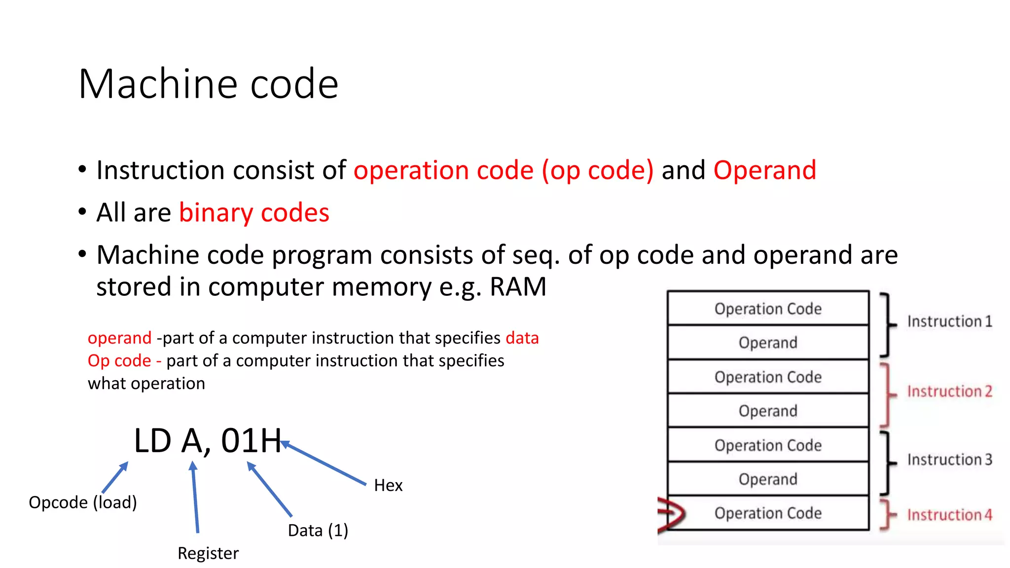 Machine code
• Instruction consist of operation code (op code) and Operand
• All are binary codes
• Machine code program consists of seq. of op code and operand are
stored in computer memory e.g. RAM
operand -part of a computer instruction that specifies data
Op code - part of a computer instruction that specifies
what operation
LD A, 01H
Opcode (load)
Register
Data (1)
Hex
 